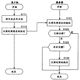 信息處理裝置、服務器客戶機系統(tǒng)與方法及計算機程序專利解析
