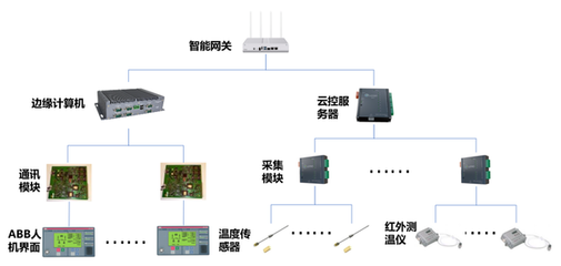 愛快攜手上海綠曜，以計(jì)算機(jī)系統(tǒng)服務(wù)驅(qū)動工廠智慧發(fā)展新勢能