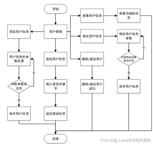 如何選擇高質(zhì)量的計(jì)算機(jī)畢業(yè)設(shè)計(jì) 以SpringBoot企業(yè)級工位管理系統(tǒng)為例