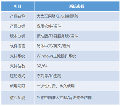 現(xiàn)代企業(yè)計算機系統(tǒng)服務(wù)的核心功能解析